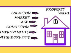 Expertiza imobiliara ANEVAR, estimarea valorii impozabile conform GEV-500