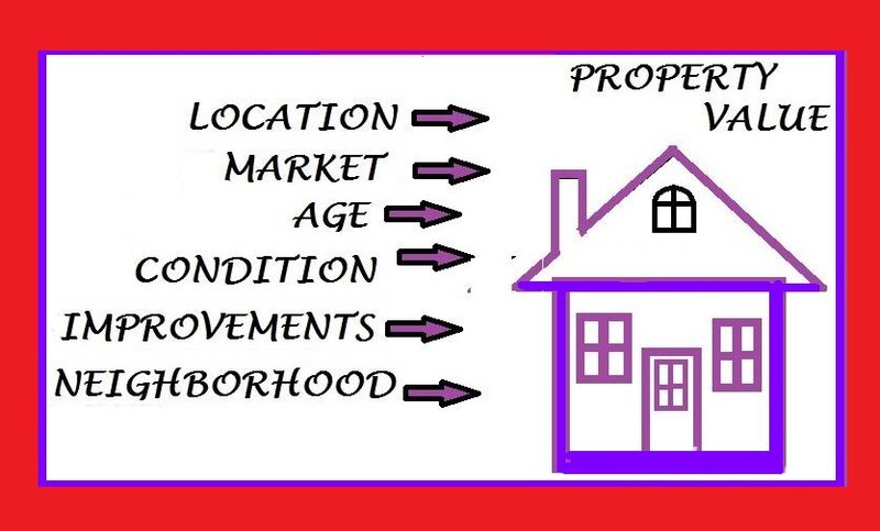 Expertiza, evaluare imobiliara ANEVAR apartamente, case, teren, spatii hale