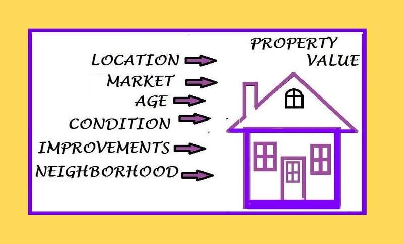 Expertiza, evaluare imobiliara ANEVAR apartamente, case, teren, spatii hale